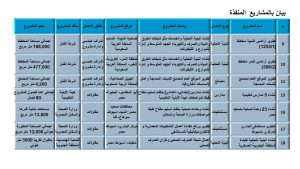 مشاريع مختلفة